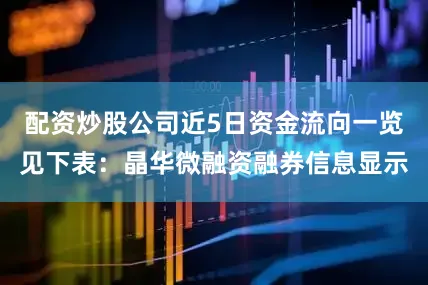 配资炒股公司近5日资金流向一览见下表：晶华微融资融券信息显示