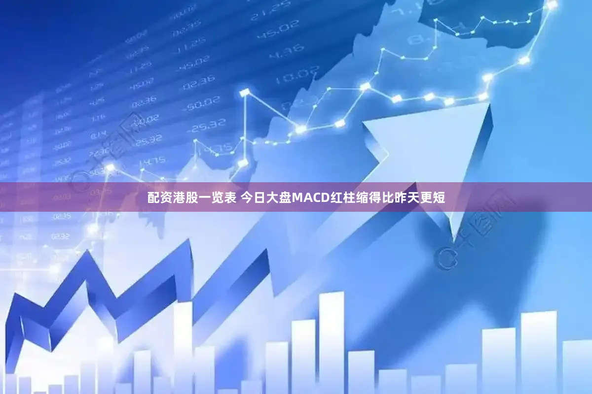 配资港股一览表 今日大盘MACD红柱缩得比昨天更短